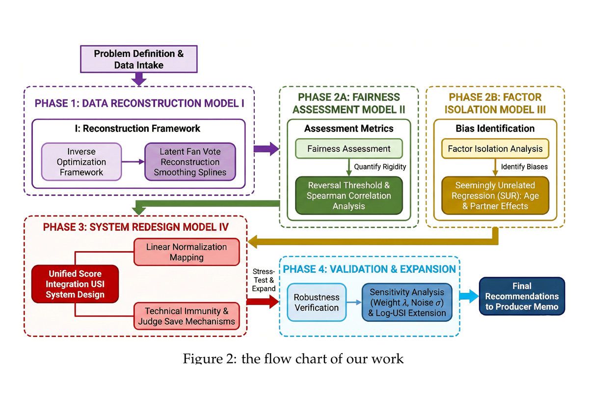 2026 MCM work flow chart